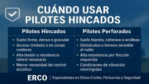 Pilotes hincados vs perforados – Análisis técnico ERCO