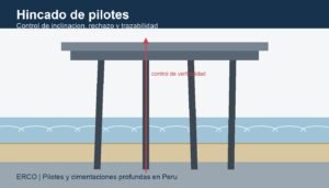 Hincado de pilotes con control de inclinacion y verticalidad en obra portuaria