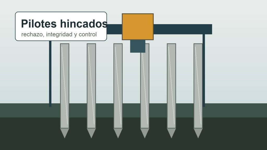 Pilotes hincados en Peru: rechazo, integridad y criterios de aceptacion en obra