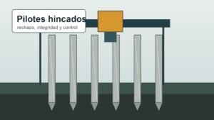 Pilotes hincados en Peru: rechazo, integridad y criterios de aceptacion en obra