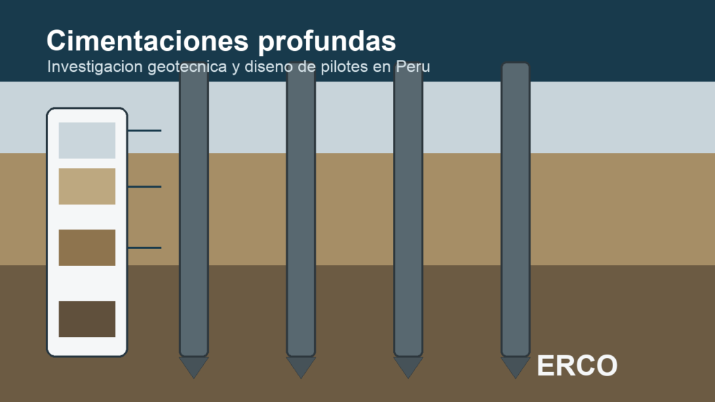 Esquema tecnico de cimentaciones profundas con pilotes e investigacion geotecnica