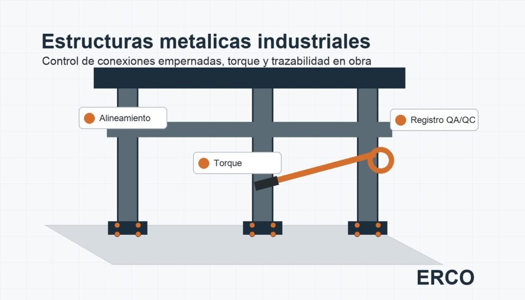 Ilustración técnica de conexiones empernadas y control de torque en estructuras metálicas industriales