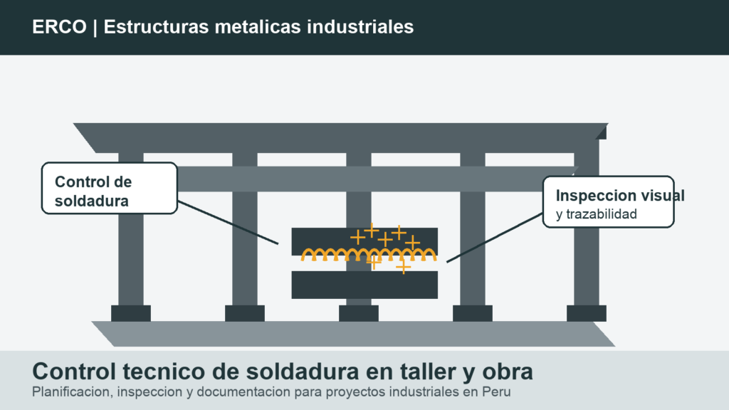 Estructura metálica industrial con detalle de soldadura e inspección de calidad
