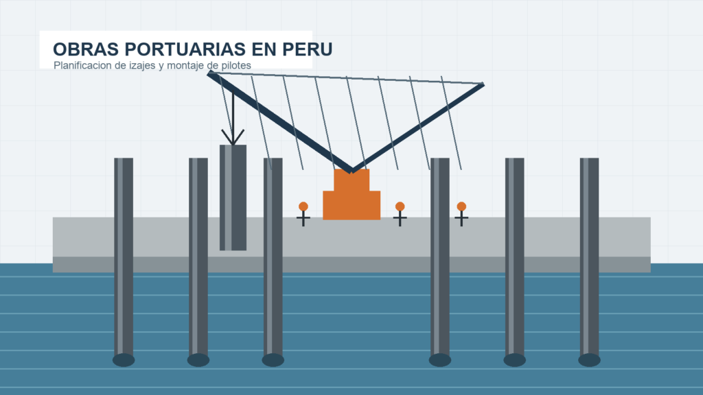 Ilustración técnica de izaje y montaje de pilotes en obras portuarias en Perú