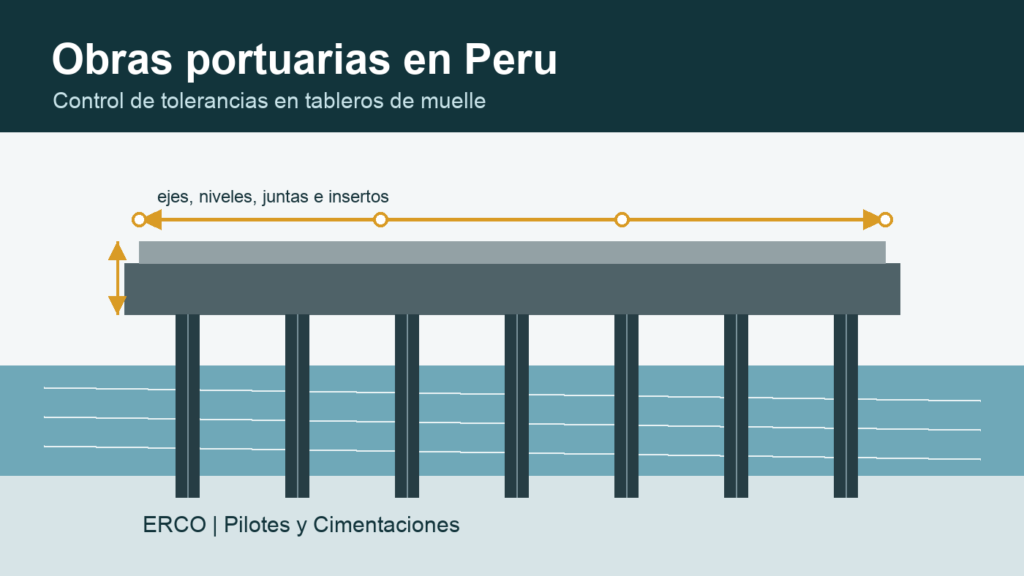 Control de tolerancias en tablero de muelle para obras portuarias en Peru