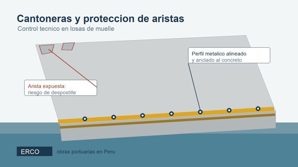 Cantonera metalica protegiendo la arista de una losa de muelle en obras portuarias en Peru