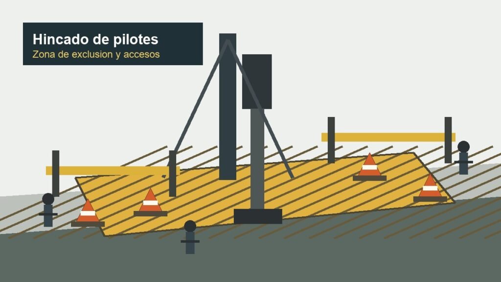 Zona de exclusion y control de accesos durante hincado de pilotes en obra
