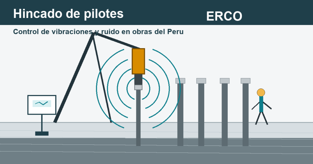 Pilotes hincados en Peru con control de acopio, izaje y suministro en obra