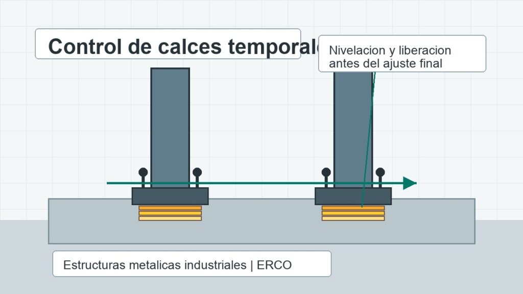 Control de calces temporales en estructuras metalicas industriales durante montaje