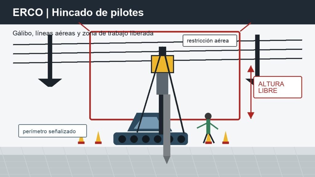 Control de interferencias aéreas y gálibos durante el hincado de pilotes