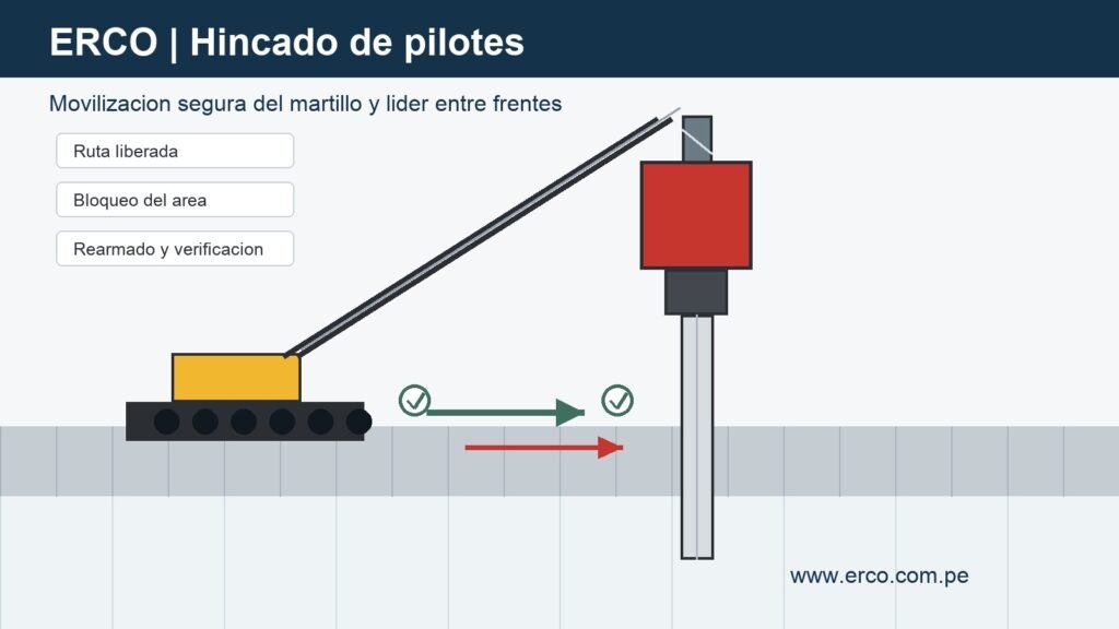 Hincado de pilotes con movilización segura de martillo y líder entre frentes
