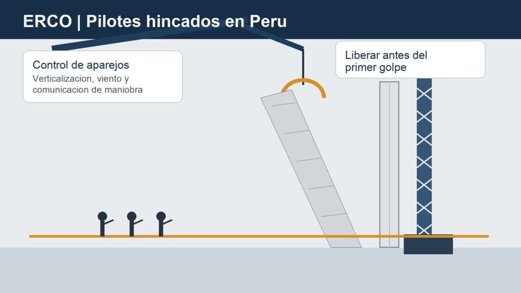 Control de aparejos para verticalizacion de pilotes hincados en Peru antes de hincar
